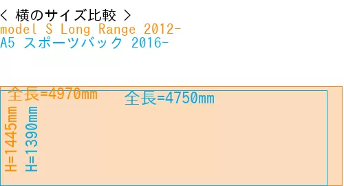 #model S Long Range 2012- + A5 スポーツバック 2016-